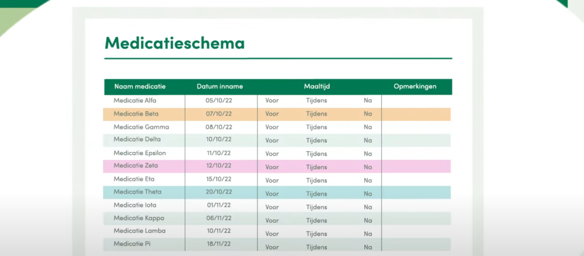 Medicatieschema