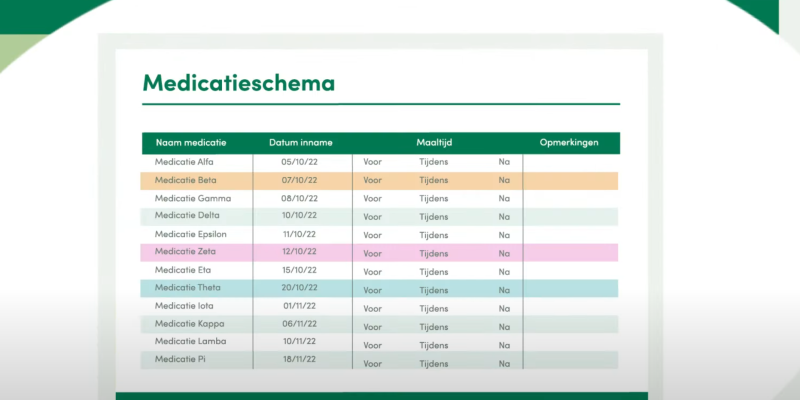 Medicatieschema